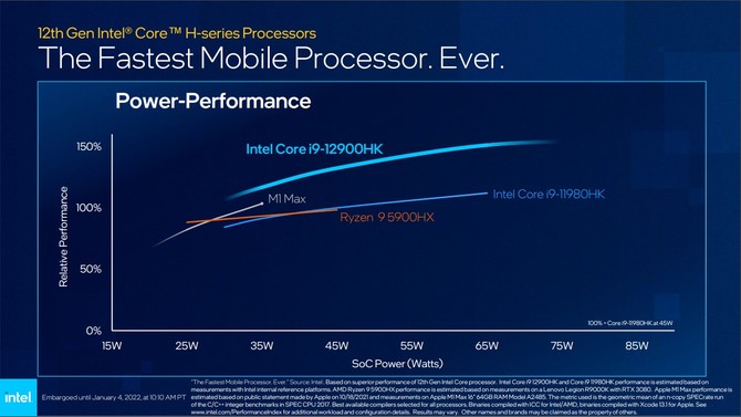 Intel Alder Lake-H, Alder Lake-P i Alder Lake-U - prezentacja 12. generacji procesorów dla wydajnych laptopów i ultrabooków [nc1]