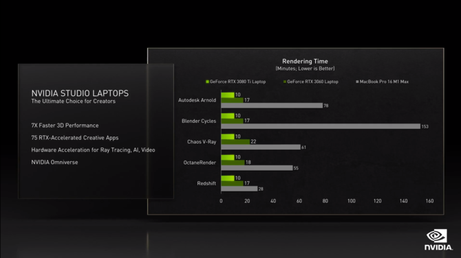 NVIDIA GeForce RTX 3080 Ti Laptop GPU szybszy od desktopowej karty TITAN RTX - prezentacja topowej karty Ampere dla laptopów [8]