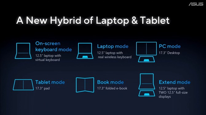 ASUS Zenbook 14, Zenbook 14X Space Edition oraz Zenbook 17 Fold - Stylowe ultrabooki, kosmiczny design i składany projekt laptopa [18]