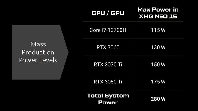 XMG NEO 15 - laptop do gier od teraz nie tylko z procesorami Intel Alder Lake, ale także unikalnym systemem chłodzenia cieczą [5]