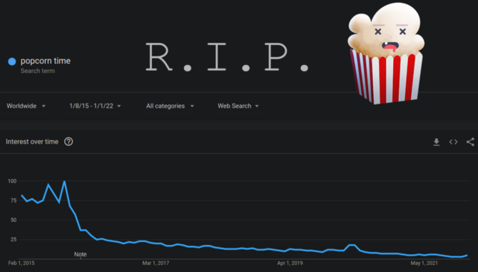 Popcorn Time – piracki Netflix zamknięty po 8 latach funkcjonowania. Przegrał z legalnymi serwisami? [2]