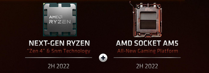 AMD AM5 ma być kolejną długowieczną podstawką dla procesorów Ryzen. Możliwe, że obecne coolery będą z nią kompatybilne [2]