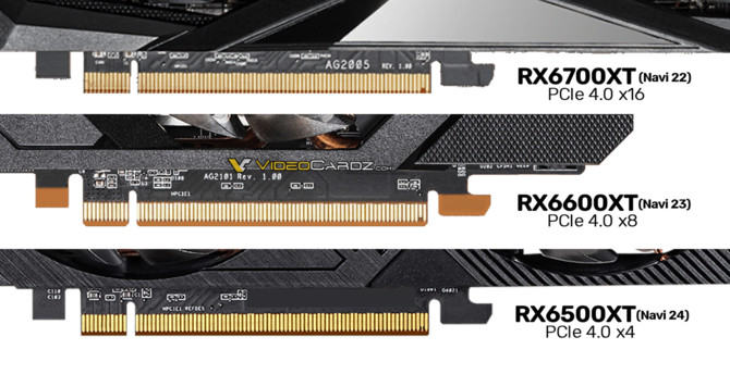 AMD Radeon RX 6500 XT - Karta graficzna została ograniczona do interfejsu PCIe 4.0 x4, a jej cena w Europie będzie wysoka [1]