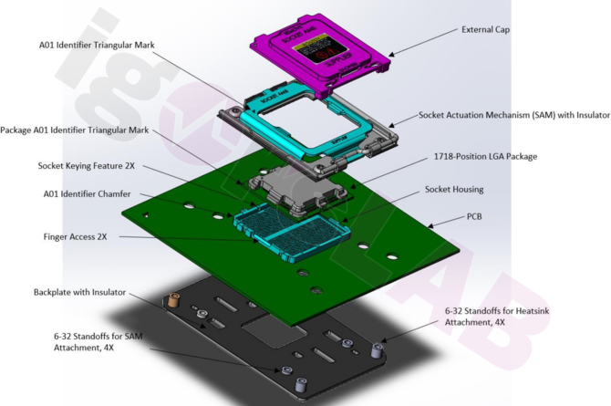 AMD AM5 - Wir haben die Details des Prozessorsockels Ryzen 7000 kennengelernt.  Rot ist von Intel-Lösungen inspiriert [2]