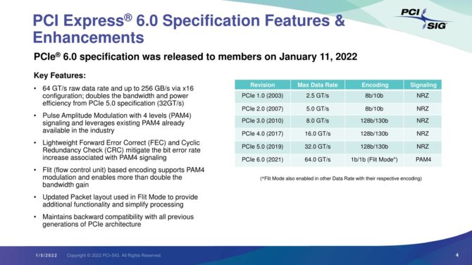 Magistrala PCIe 6.0 z oficjalną specyfikacją - dwukrotnie większa przepustowość względem PCIe 5.0 to niejedyna nowość [4]