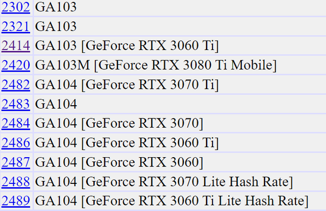  NVIDIA GeForce RTX 3060 Ti - Nadciąga trzecia wersja karty graficznej z średniego segmentu, tym razem z rdzeniem GA103  [3]