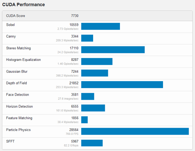NVIDIA GeForce GT 1010 - Karta pojawiła się ponownie, tym razem poznaliśmy jej wydajność. Jest równie niska jak numeracja modelu  [4]