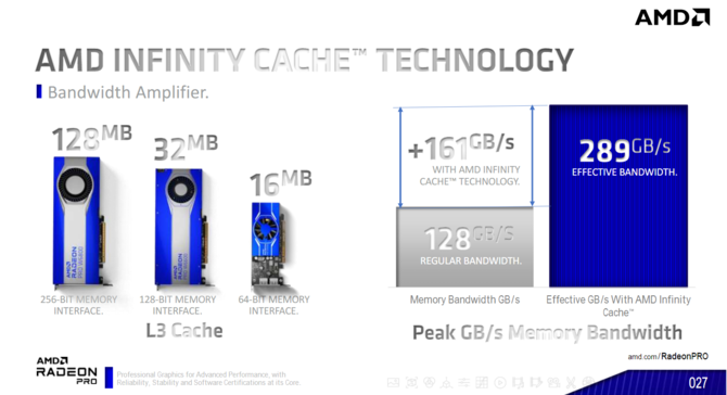 AMD Radeon PRO W6400, Radeon PRO W6500M oraz Radeon PRO W6300M - debiut układów NAVI 24 do profesjonalnych zadań [12]