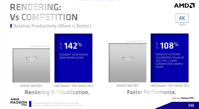 AMD Radeon PRO W6400, Radeon PRO W6500M oraz Radeon PRO W6300M - debiut układów NAVI 24 do profesjonalnych zadań [24]