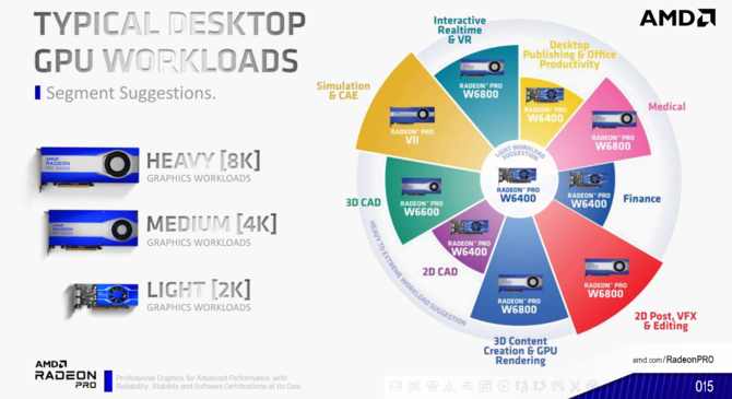 AMD Radeon PRO W6400, Radeon PRO W6500M oraz Radeon PRO W6300M - debiut układów NAVI 24 do profesjonalnych zadań [6]
