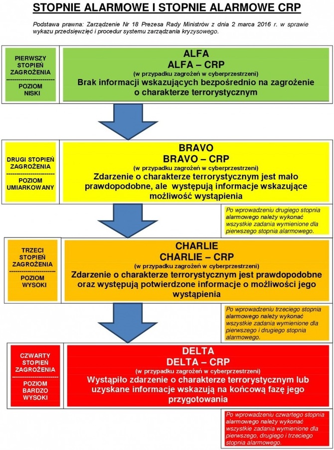 Pierwszy stopień alarmowy ALFA-CRP dla całej Polski. Prognozuje się zagrożenie cyberterroryzmem [3]