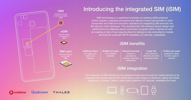 Qualcomm, Vodafone și Thales lucrează la un iSIM.  Cum va fi noua soluție mai bună decât eSIM și când va apărea? [2]