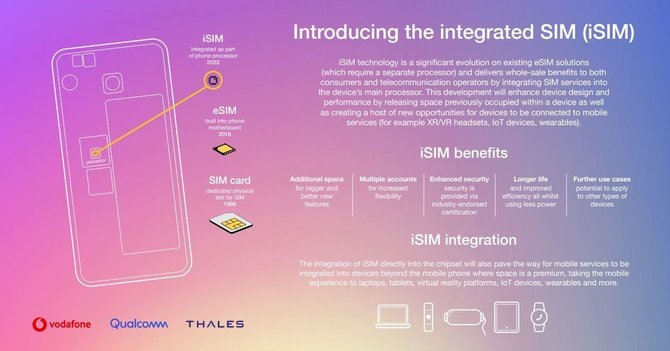 Qualcomm, Vodafone i Thales pracują nad iSIM. W czym nowe rozwiązanie będzie lepsze od eSIM i kiedy się pojawi? [2]