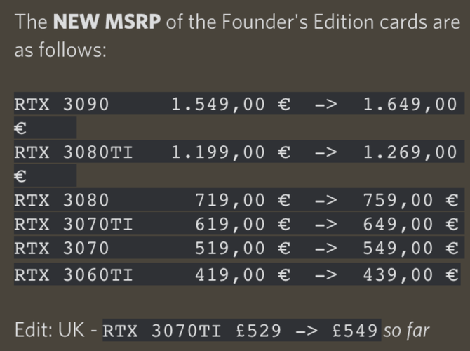 NVIDIA GeForce RTX 3000 - producent bez zapowiedzi podwyższa ceny MSRP na karty graficzne z serii Founders Edition [2]