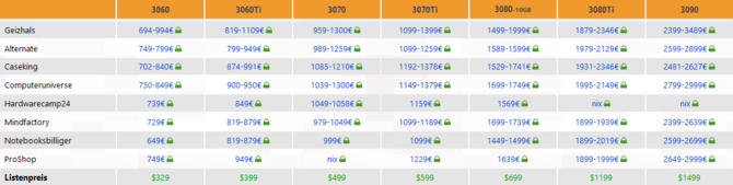  Ceny kart graficznych od AMD oraz NVIDII zaczynają wreszcie spadać. Nadal jednak daleko im do wartości sugerowanych  [4]