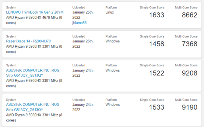 AMD Ryzen 9 6900HX - pierwsze testy topowego procesora Rembrandt z rdzeniami Zen 3+ zwiastują bardzo wysoką wydajność [3]