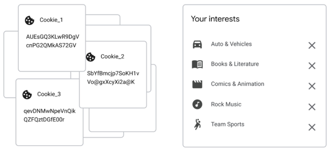 Google Topics: nowe API zastępujące standard FLoC zlikwiduje największą wadę ciasteczek w przeglądarkach internetowych [2]