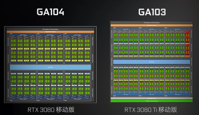 NVIDIA GeForce RTX 3080 Ti Laptop GPU - poznaliśmy wygląd i rozmiar rdzenia graficznego Ampere GA103 [4]