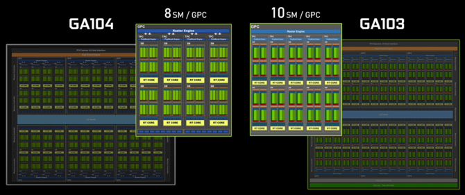 NVIDIA GeForce RTX 3080 Ti Laptop GPU - poznaliśmy wygląd i rozmiar rdzenia graficznego Ampere GA103 [5]