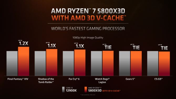 AMD Ryzen 7 5800X3D oraz EPYC Milan-X - wszystko co trzeba wiedzieć na temat technologii pakowania 3D V-Cache [5]