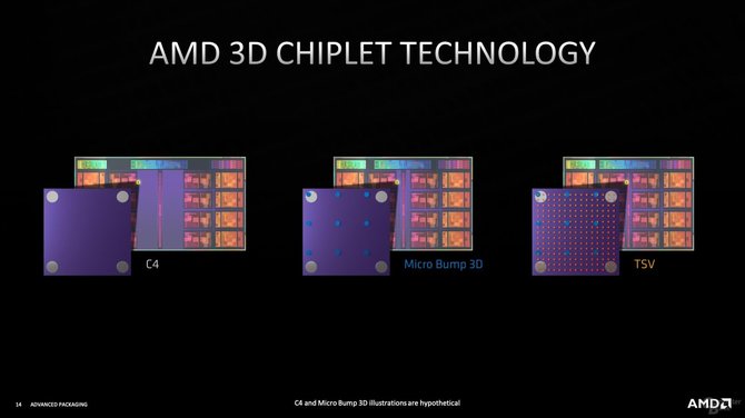 AMD Ryzen 7 5800X3D oraz EPYC Milan-X - wszystko co trzeba wiedzieć na temat technologii pakowania 3D V-Cache [4]