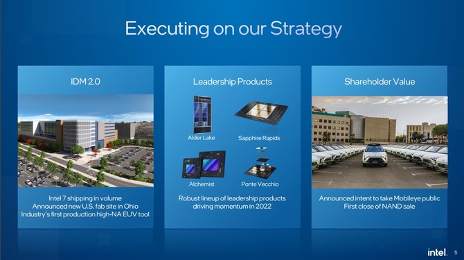 Intel prezentuje wyniki finansowe za 2021 rok - dział Client Computing Group z przychodem na poziomie 40 miliardów dolarów [3]