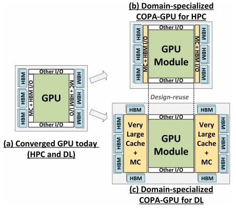 NVIDIA Hopper - akcelerator graficzny GH100 będzie układem o rekordowej powierzchni. Nowe informacje o architekturze [2]