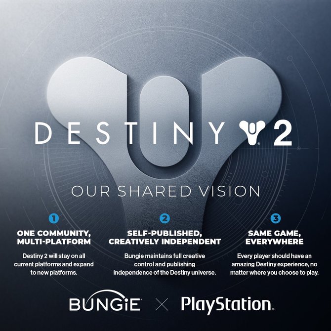 Sony przejmuje studio Bungie, odpowiedzialne za pierwsze odsłony legendarnej serii Halo oraz markę Destiny [2]