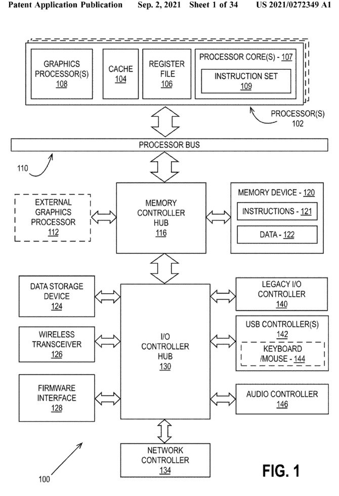 Intel ARC - kolejne generacje kart graficznych mogą wykorzystać budowę typu MCM. Wskazują na to patenty producenta [2]