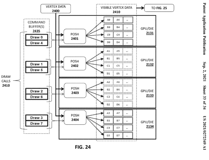 Intel ARC - kolejne generacje kart graficznych mogą wykorzystać budowę typu MCM. Wskazują na to patenty producenta [3]