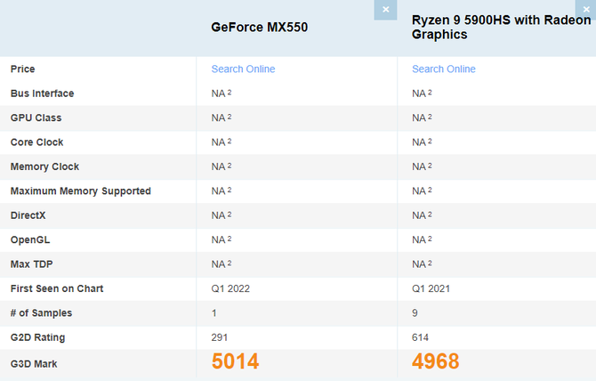 NVIDIA GeForce MX550 - pierwsze testy wydajności najsłabszego Turinga zwiastują poziom nieco wyższy od iGPU Vega 8 [2]