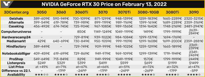 Karty graficzne AMD Radeon RX 6000 są najtańsze od 13 miesięcy. Najbardziej opłacalne są najsłabsze układy RDNA 2 [4]