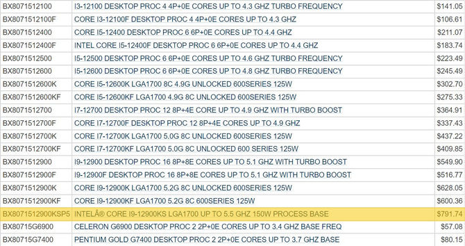 Intel Core i9-12900KS - nowe szczegóły specyfikacji technicznej topowego procesora Alder Lake. Szykujmy wydajne chłodzenie [2]