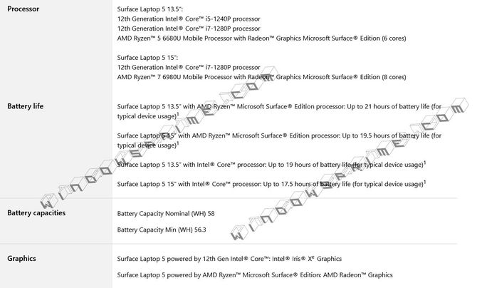 Microsoft Surface Laptop 5 - Nowa wersja notebooka skorzysta z procesorów Intel Core i7-1280P oraz AMD Ryzen 7 6980U [2]
