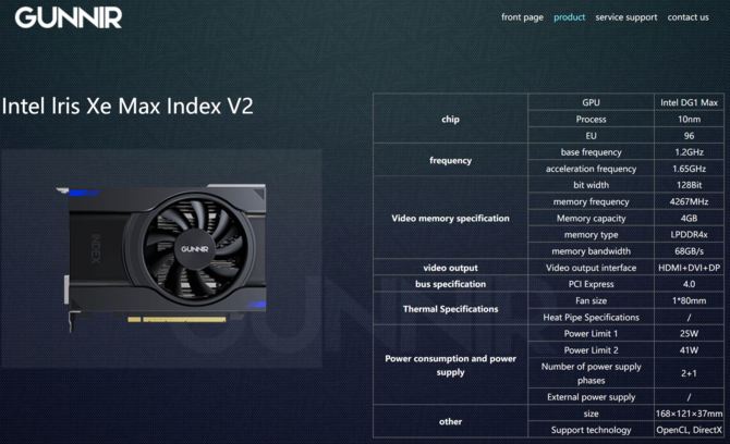 GUNNIR Intel Iris Xe MAX Index V2 - chińska firma prezentuje autorską kartę graficzną, wykorzystującą architekturę Xe-LP [3]