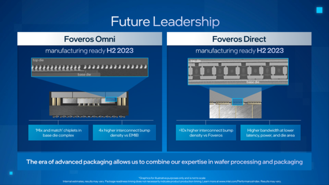 Intel 4 oraz Intel 3 - nowe informacje na temat prac nad litografiami. Intel Sapphire Rapids z debiutem w drugiej połowie 2022 [5]