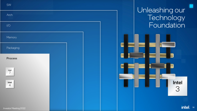 Intel 4 oraz Intel 3 - nowe informacje na temat prac nad litografiami. Intel Sapphire Rapids z debiutem w drugiej połowie 2022 [11]