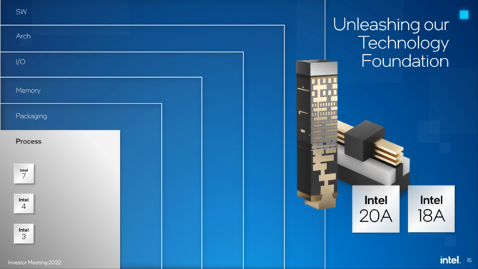 Intel 4 oraz Intel 3 - nowe informacje na temat prac nad litografiami. Intel Sapphire Rapids z debiutem w drugiej połowie 2022 [12]