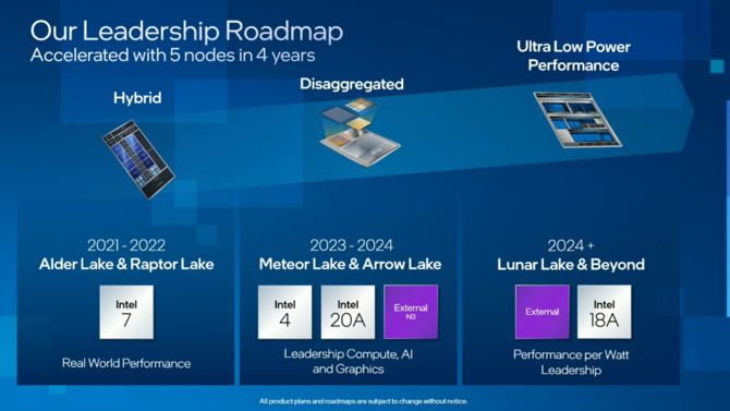 Pierwszy pokaz Raptor Lake na przykładzie Core i9-13900K. Intel Granite Rapids będzie wykonany w litografii Intel 3 [3]