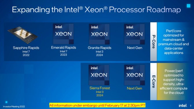 Pierwszy pokaz Raptor Lake na przykładzie Core i9-13900K. Intel Granite Rapids będzie wykonany w litografii Intel 3 [2]