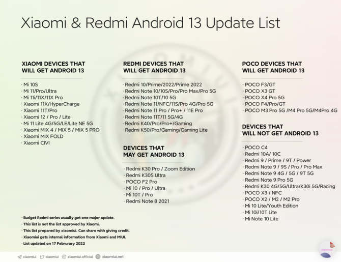 Android 13 na smartfonach Xiaomi, POCO i Redmi. Lista urządzeń, które otrzymają aktualizację do nadchodzącej wersji systemu [2]