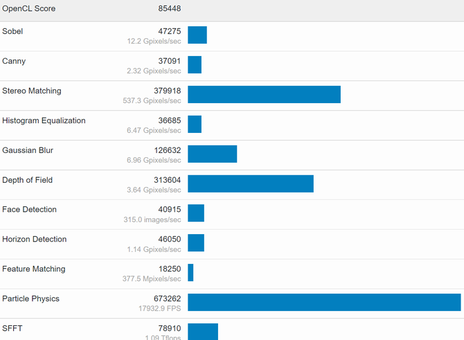 Intel ARC - flagowa karta graficzna pojawiła się w kolejnym benchmarku. Sprawdzamy jak prezentuje się układ Alchemist [3]