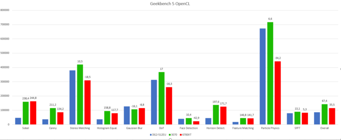 Intel ARC - flagowa karta graficzna pojawiła się w kolejnym benchmarku. Sprawdzamy jak prezentuje się układ Alchemist [4]