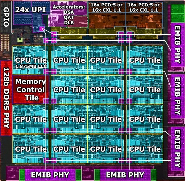 Intel Sapphire Rapids - informacje o procesorach Xeon ujawniają schemat modułowej budowy nowych układów dla serwerów [4]