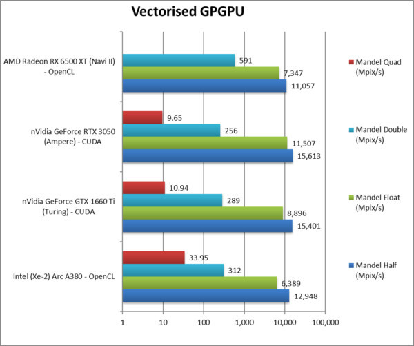 Intel ARC A380 w najnowszych testach dorównuje układom GeForce GTX 1660 Ti. Wyciekły także kolejne wieści ws. specyfikacji [3]