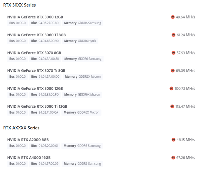 NVIDIA RTX LHR BIOS v2 Unlocker - nieoficjalna modyfikacja BIOS-u kart graficznych Ampere dezaktywuje mechanizm LHR [4]