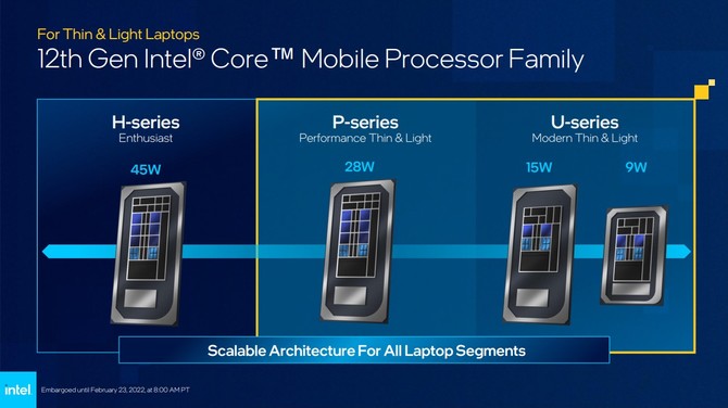 Intel Alder Lake-P oraz Alder Lake-U - debiut niskonapięciowych procesorów 12. generacji dla ultrabooków i hybryd [2]