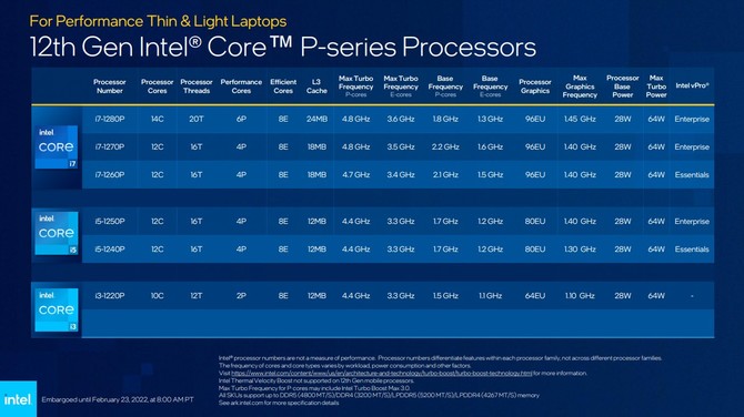 Intel Alder Lake-P oraz Alder Lake-U - debiut niskonapięciowych procesorów 12. generacji dla ultrabooków i hybryd [14]