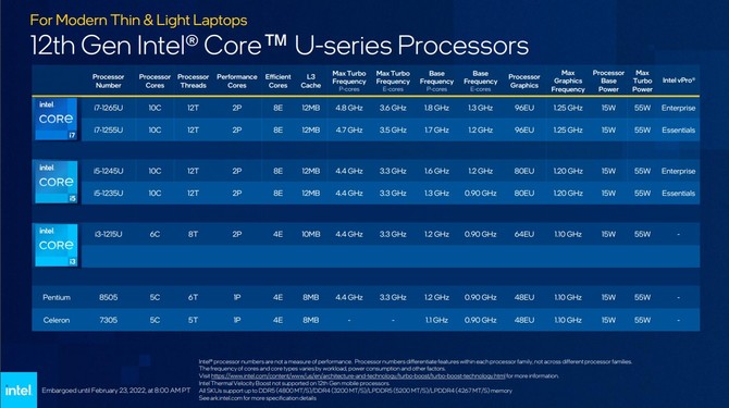 Intel Alder Lake-P oraz Alder Lake-U - debiut niskonapięciowych procesorów 12. generacji dla ultrabooków i hybryd [15]