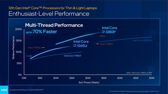 Intel Alder Lake-P oraz Alder Lake-U - debiut niskonapięciowych procesorów 12. generacji dla ultrabooków i hybryd [6]